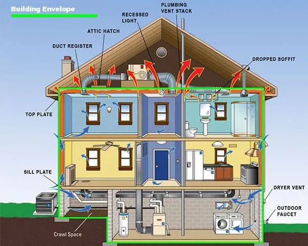 Building envelope